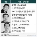 하이벤쳐스 네이버블로그