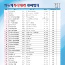 수원-1895 이미지