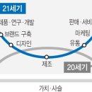 글로벌 서플라이(GLOBAL SUPPLY) 이미지