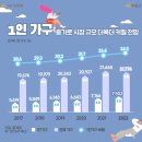 (주)셀프스토리지 - 양주시 | (주)셀프스토리지