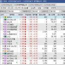 5월14일 천기가이의 종목브리핑(플레드,채비,코스모로보틱스),큐로홀딩스12%수익실현 이미지