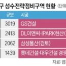 버블