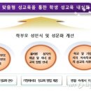 서울시교육청, '학교로 찾아가는 학부모 맞춤형 성교육' 운영 이미지