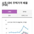(펌) 부읽남 + 부동산트렌드쇼 이상우 이미지