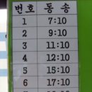 동송주유소 이미지