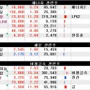 (주)대창석유 이미지