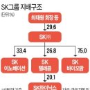 삼성물산현대주 - 동구 범일로 125 | 삼성물산현대주