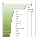 몸속 아미노산이 부족해지면.. 이미지