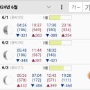 황금좌대 이미지
