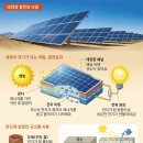 [재미있는 과학] 햇빛 세면 전기 많이 만들까? 너무 뜨거우면 효율 낮아요 이미지