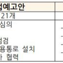 [건축] 다중이용 건축물, 1천㎡ 이상으로 확대 이미지