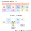 조이드발레학원 이미지