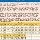 고곡1리마을회관 이미지