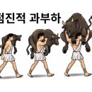 바모스 이미지
