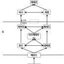 샤밭예배 고세중 목사님 이미지