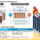 [스페셜리포트]데이터센터 배터리 10초마다 점검…미이행 땐 과태료 부과 이미지