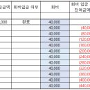 소영(회비현황, 2025-01-05) 이미지