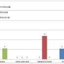 99m2 분양가와 주변아파트 가격비교 및 상승률 이미지