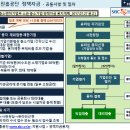 2017년 중소기업진흥공단 정책자금 융자계획 변경 공고_2017.07.27 이미지