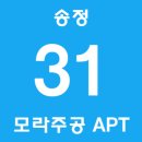 동부지청어귀교차로 삼거리 1 | 부산 버스 31 (송정 ↔ 모라주공)