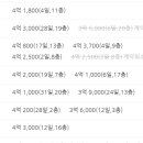 고덕어울림단지내지오공인중개사사무소 이미지