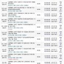 노종호치과 네이버블로그