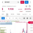 화성에너지개발(주) 이미지