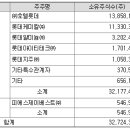 서울건업사 이미지