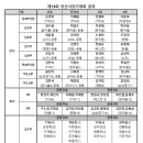 제19회 양산시장기 탁구대회 결과 이미지