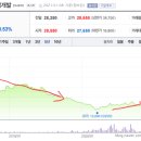 주식회사 디엘케이 네이버블로그