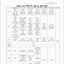 이샘수학교습소 - 김해시 내외로 55-2 | 이샘수학교습소