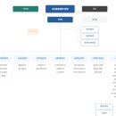 축산품질평가원 버스정류장 | 축산물품질평가원 연봉 2025 신입 초봉 정규직 무기계약직 총정리