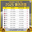 25년, 셀러리캡. 이미지