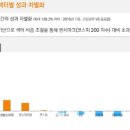 베타랩 이미지