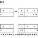 주민번호 뒷자리 지역표시번호 10월부터 폐지 이미지