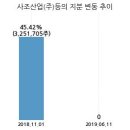 해표산업(주) 이미지