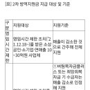 오늘부터 2차 방역 지원금 300만원 지급 이미지