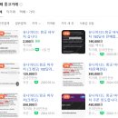 ✈️ 신혼여행 | 유나이티드항공 미주 항공권 예약 100만원 싸게 예약한 꿀팁 (바우처, 달러결제, 발권시기)