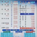 논골담길1 | 동해 묵호항 곰치국 맛집 : 경동식당 솔직 후기 (논골담길 도보 1분 거리, 묵호역 근처)