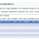 직업상담사 2019년 1회 실기 기출문제 해설(출제경향분석포함) 이미지