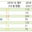랭리교육주