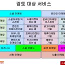 (주)대성특장 | SNS마케팅 대행사업 멘토/멘티 참석후기