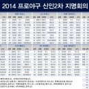 2014년 프로야구 신인지명 결과 이미지