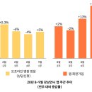 강남언니