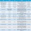 순천시자원순환센터 주민지원협의체 목욕장 | [노원구] 노원구 환경교육 특화도시 조성을 위한 연구용역