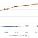 이언리서치