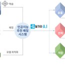 일가자인력 이미지