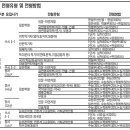 [입학담당자에게 듣는 2009대입] 단국대 - 6분 면접이 수시 합격 좌우 이미지