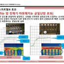 고려전자(주) 이미지