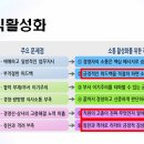 캔두코리아(리빙도쿄)